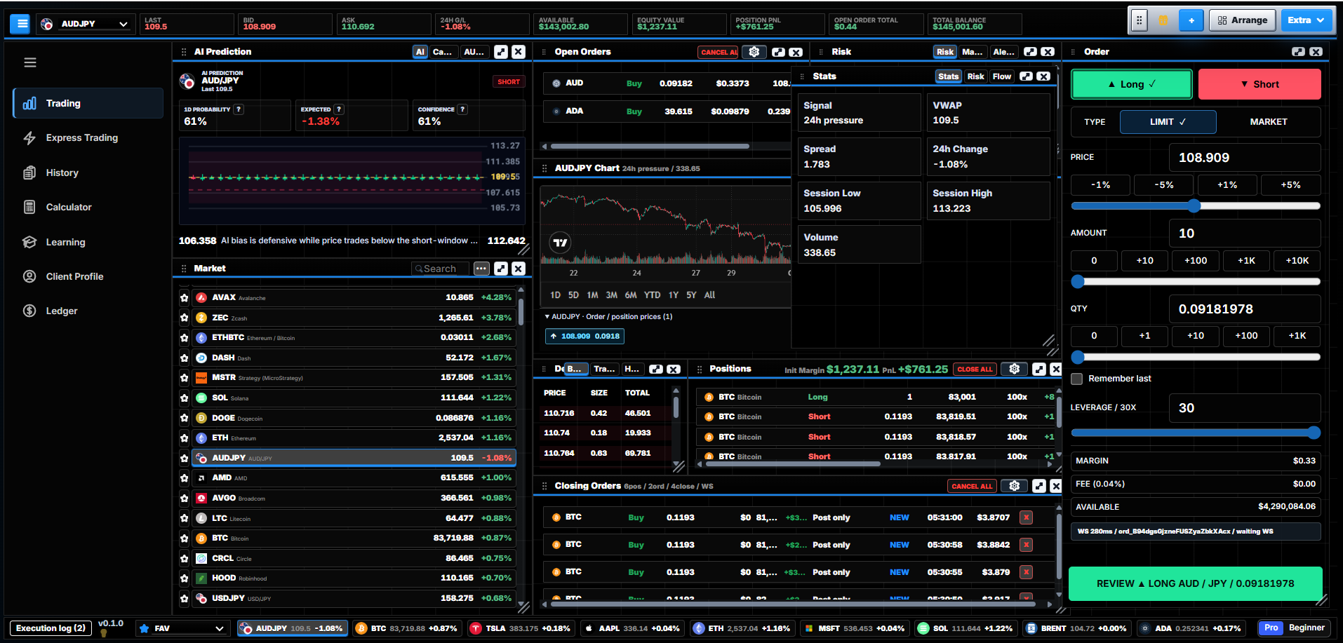 TradingDesktop Pro workspace showing a market list, AUD/JPY price chart, market depth, order ticket, positions and open orders.