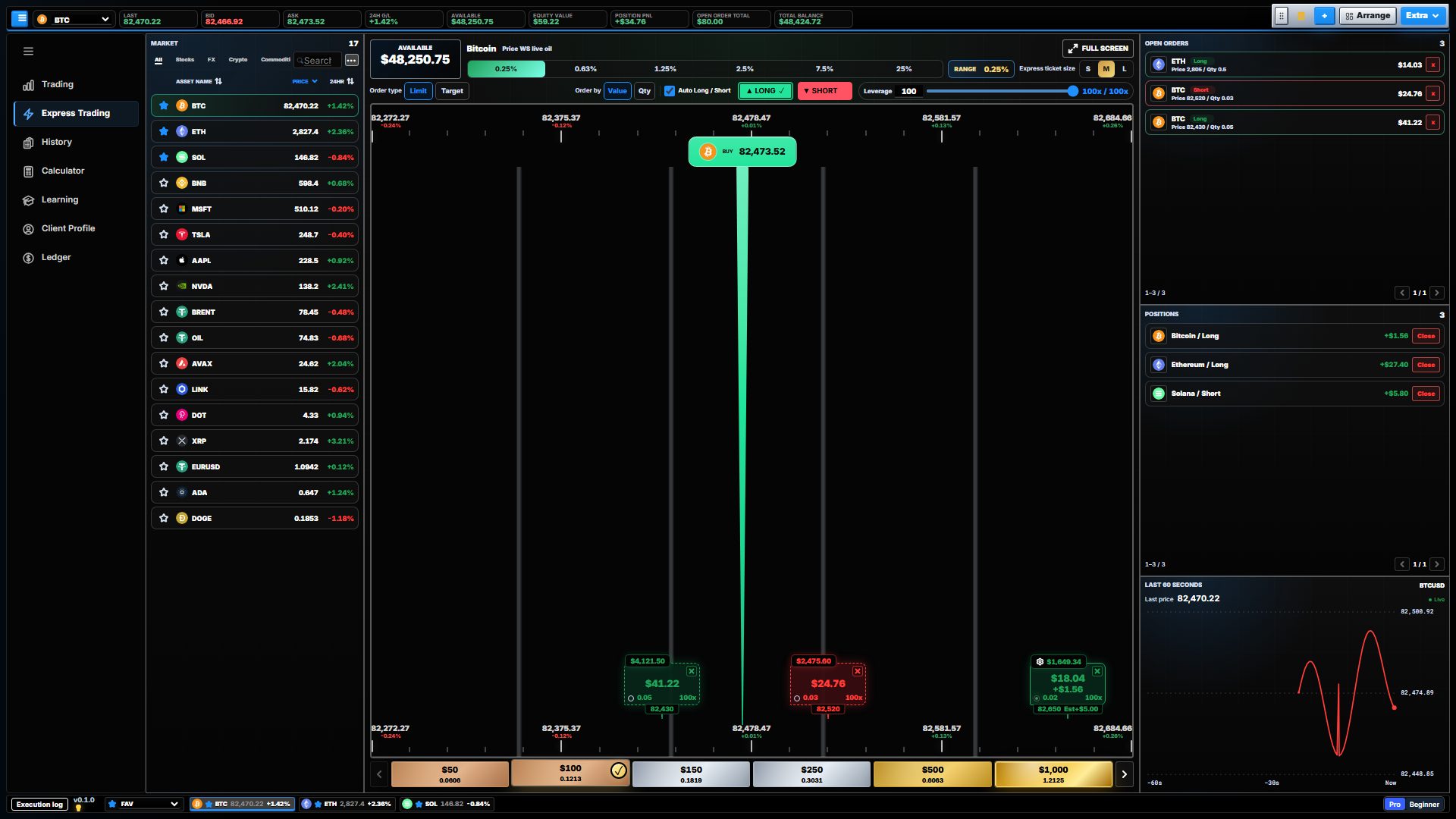 TradingDesktop Express Trading in Limit mode with price levels, order controls, open orders and positions.